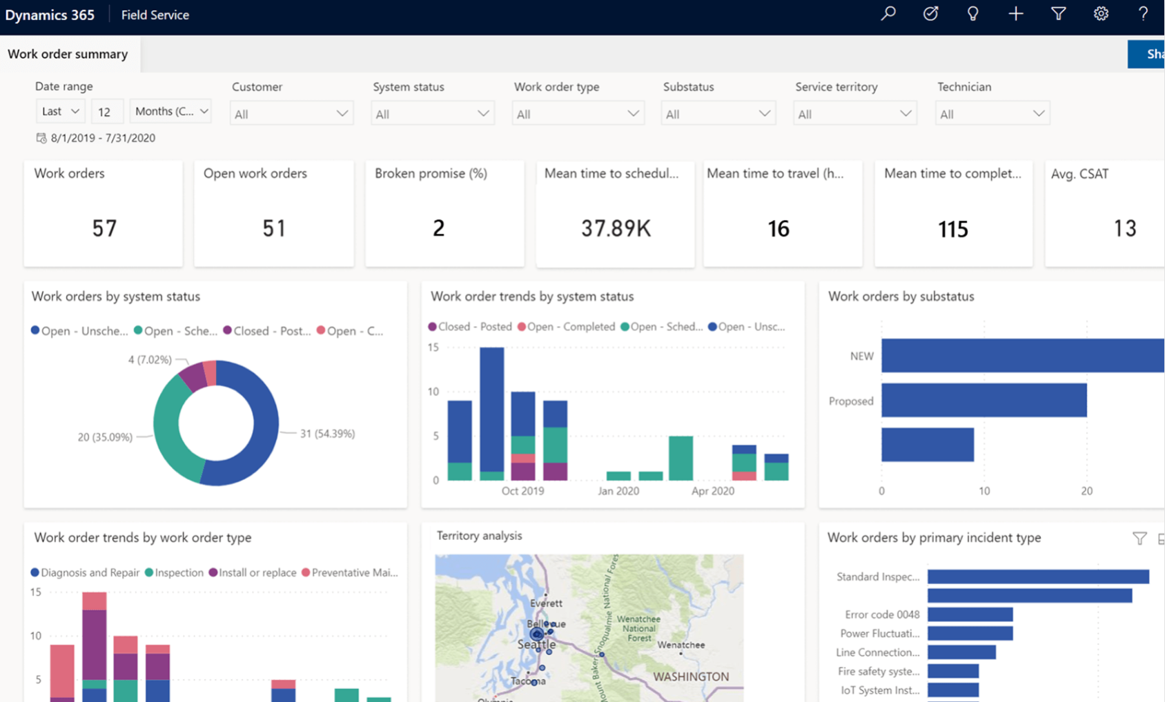 dynamics 365 work order summary