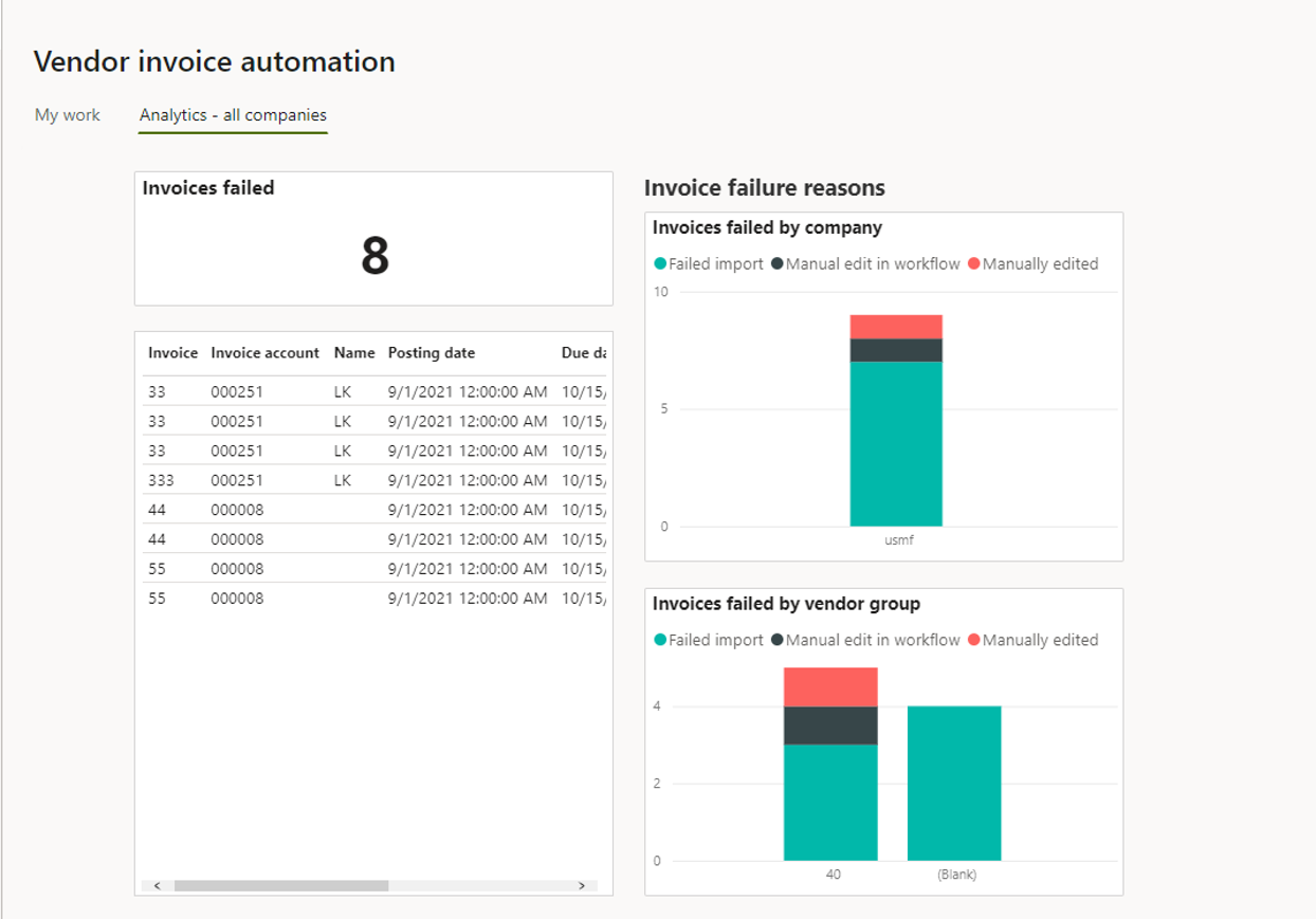 Vendor invoice automation_Pic. 12 – Vendor invoice automation analytics (invoices that failed to import)