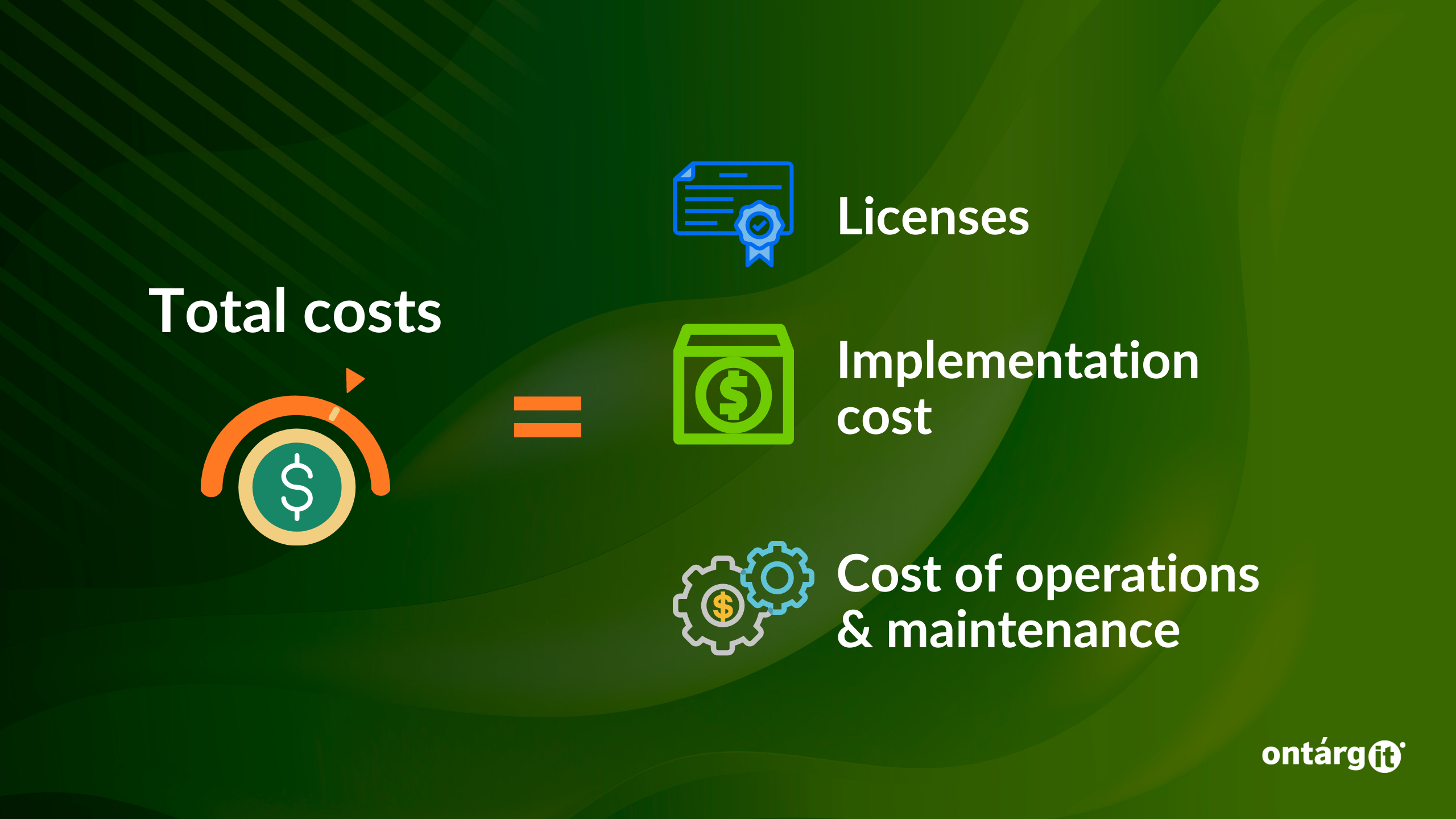 dynamics 365 business central implementation cost