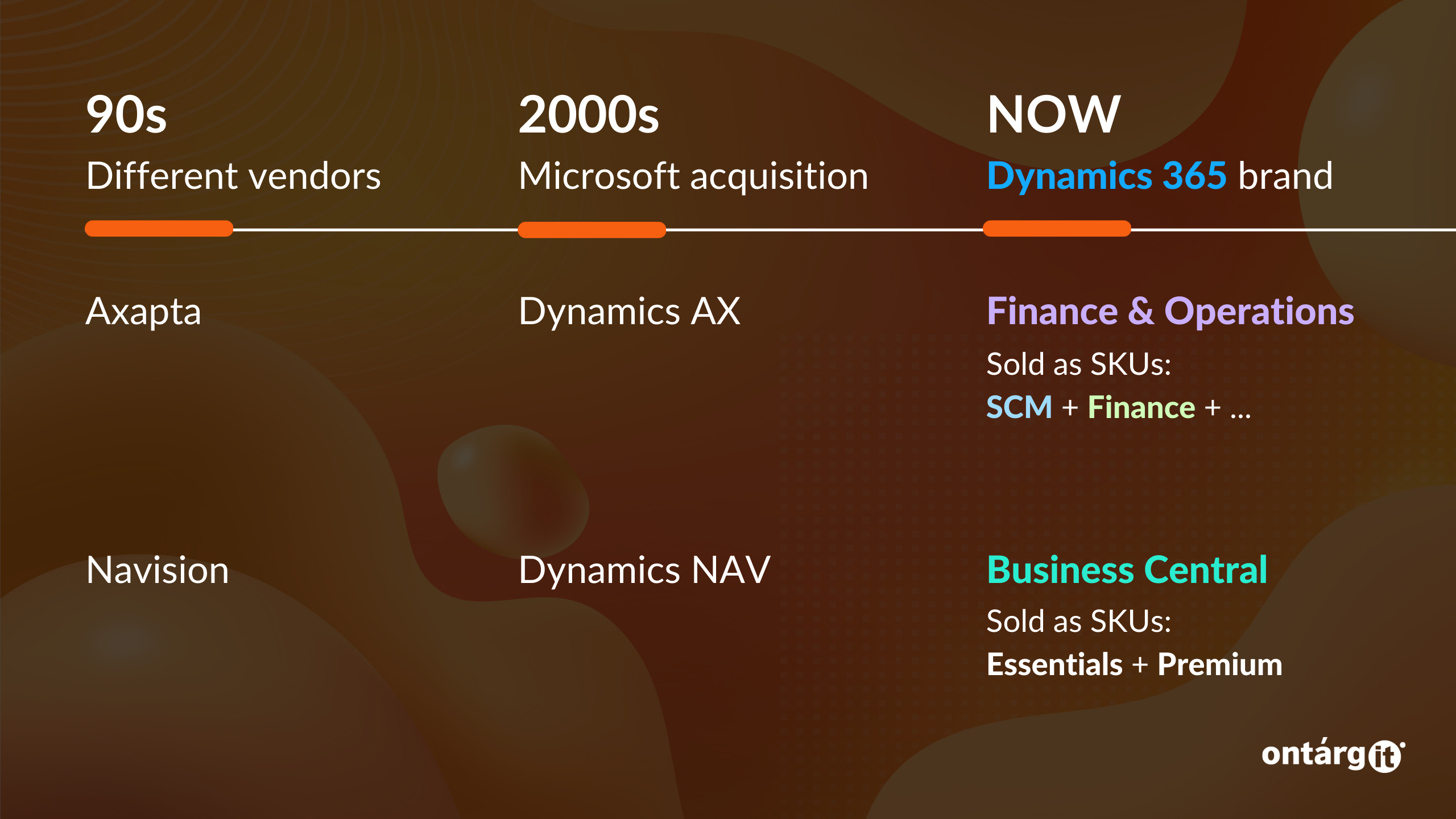 Dynamics 365 Business Central or Finance and Operations?