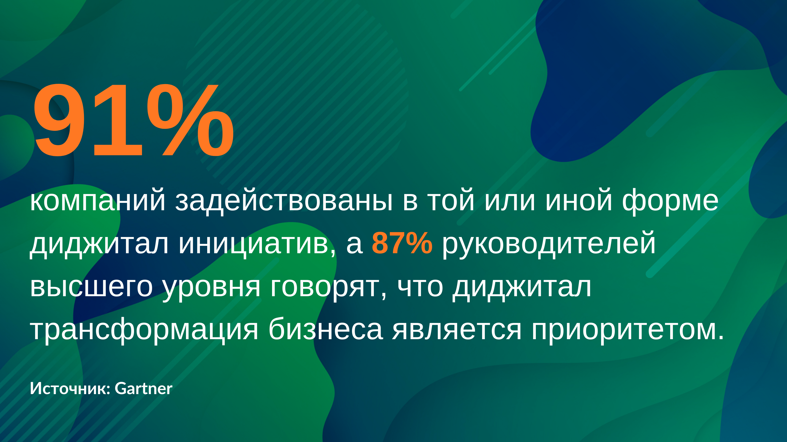 91% компаний задействованы в той или иной форме диджитал инициатив, а 87% руководителей высшего уровня говорят, что диджитал трансформация бизнеса является приоритетом.