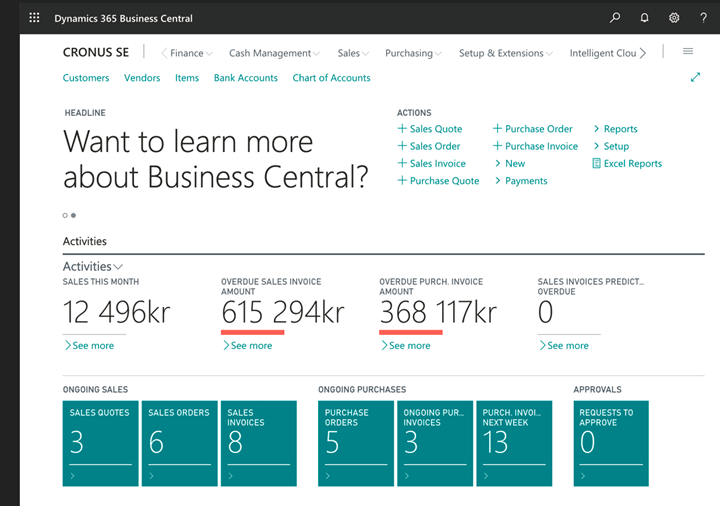 Dynamics 365 Business central. Dashboard