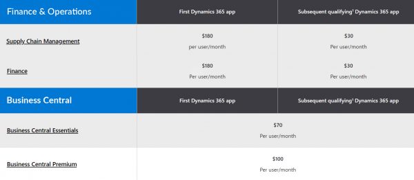 dynamics 365 business central license price