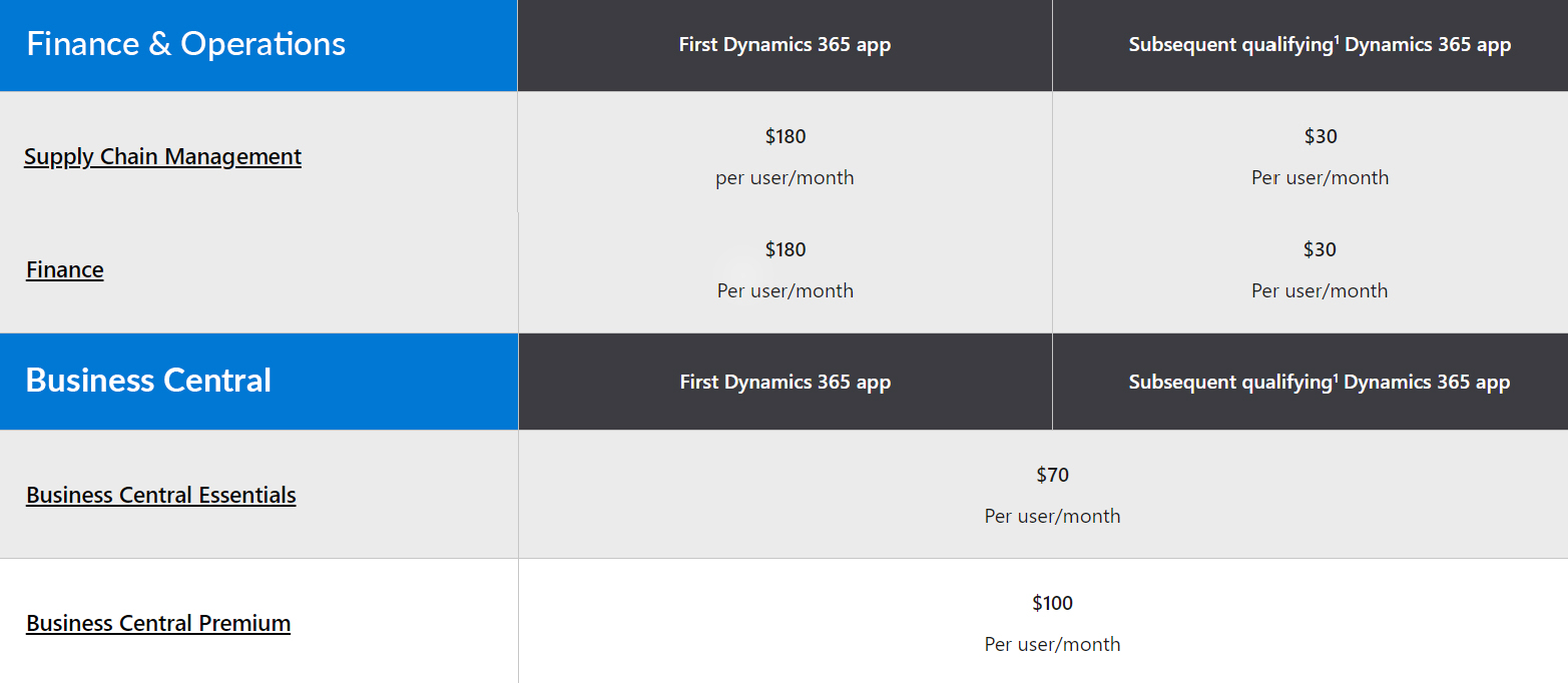 Microsoft Dynamics 365 official page licensing costs