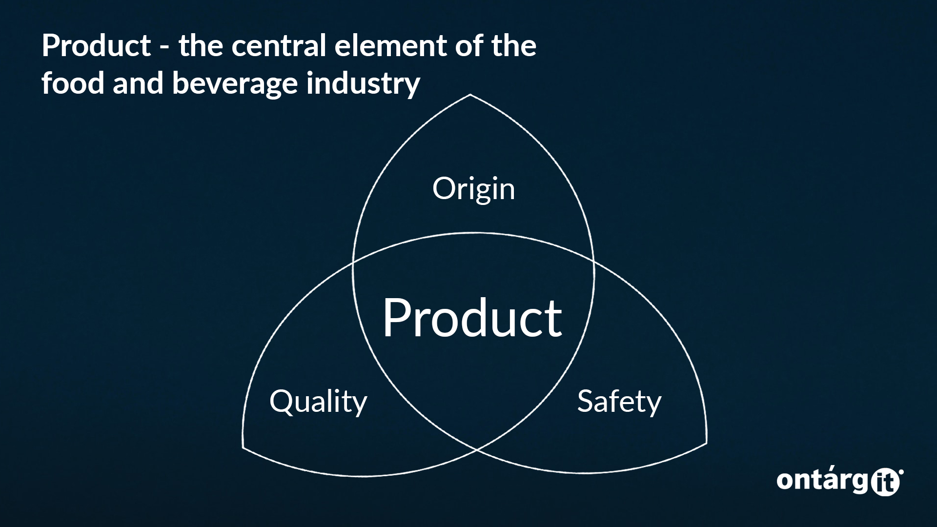 product is main element