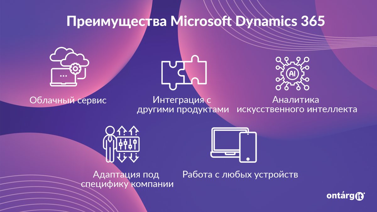 Обзор CRM системы от Microsoft • OntargIT