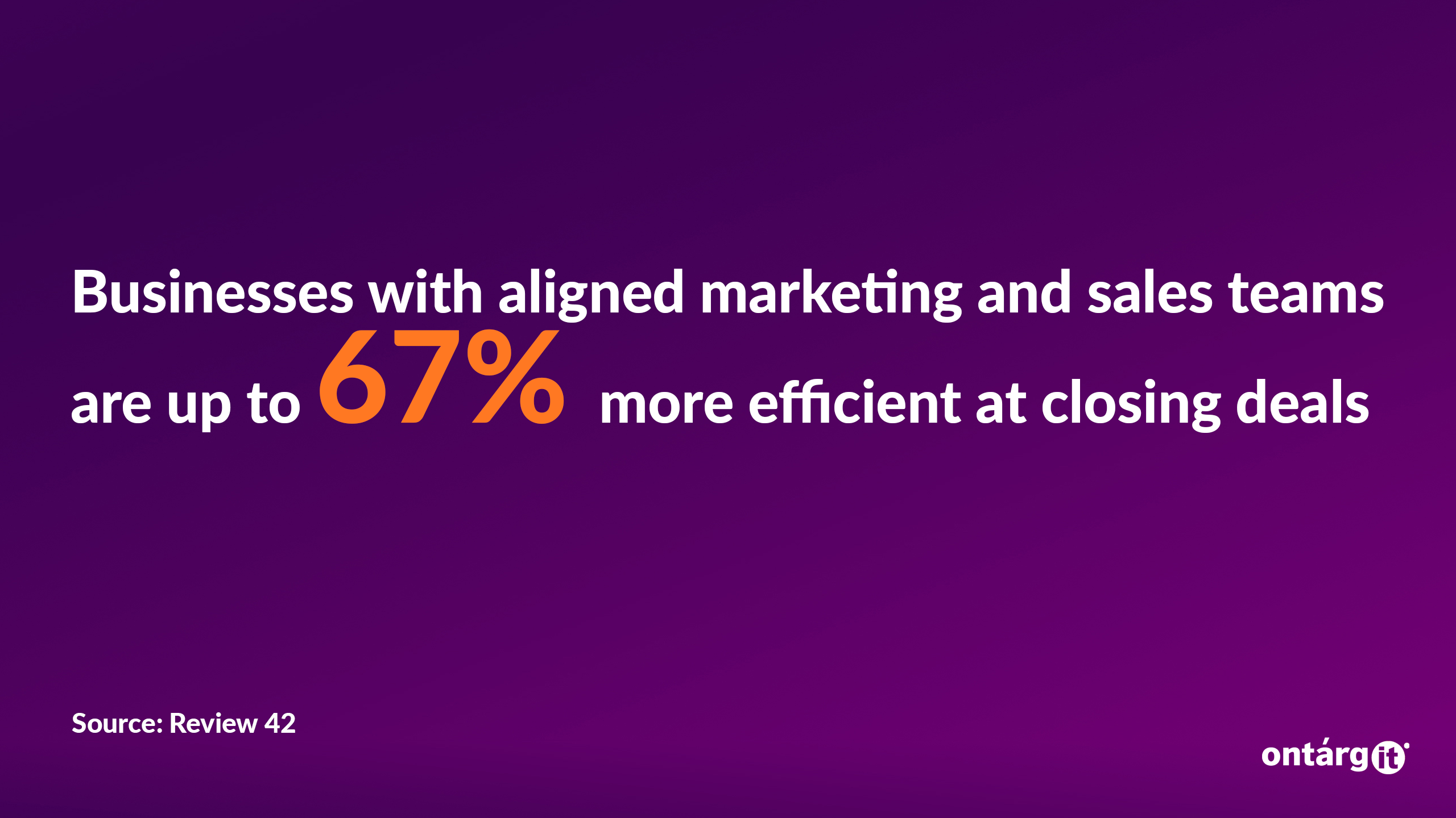 Businesses with aligned marketing and sales teams are up to 67% more efficient at closing deals.