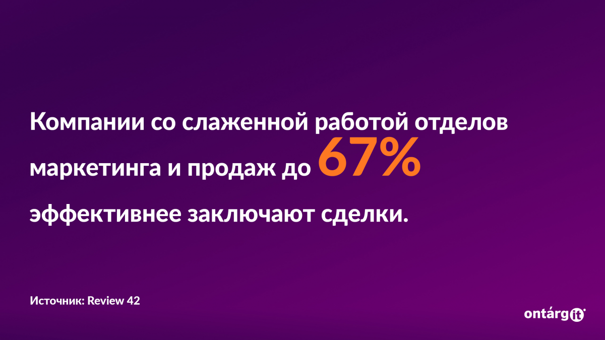 Компании со слаженной работой отделов маркетинга и продаж до 67% эффективнее заключают сделки.