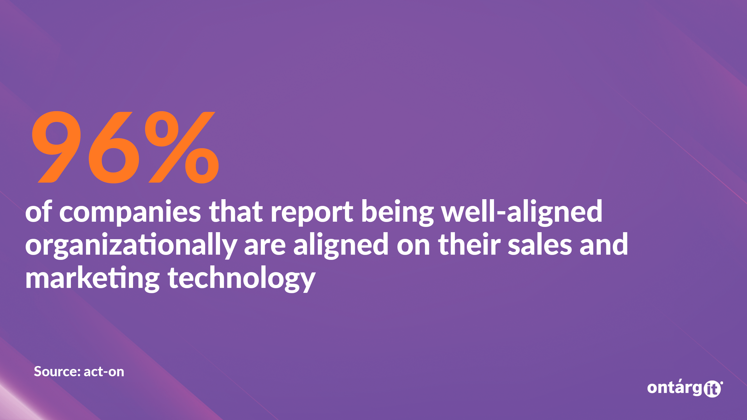 96% of companies that report being well-aligned organizationally are aligned on their sales and marketing technology