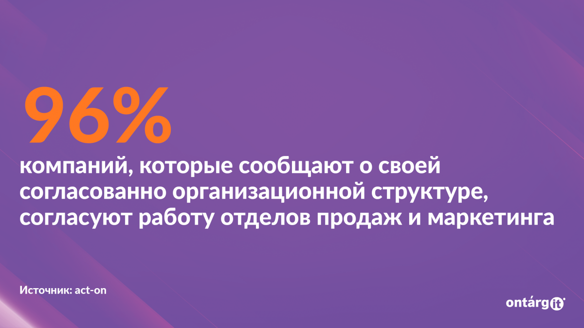 96% компаний, которые сообщают о своей организационной согласованности, согласуются в своих технологиях продаж и маркетинга
