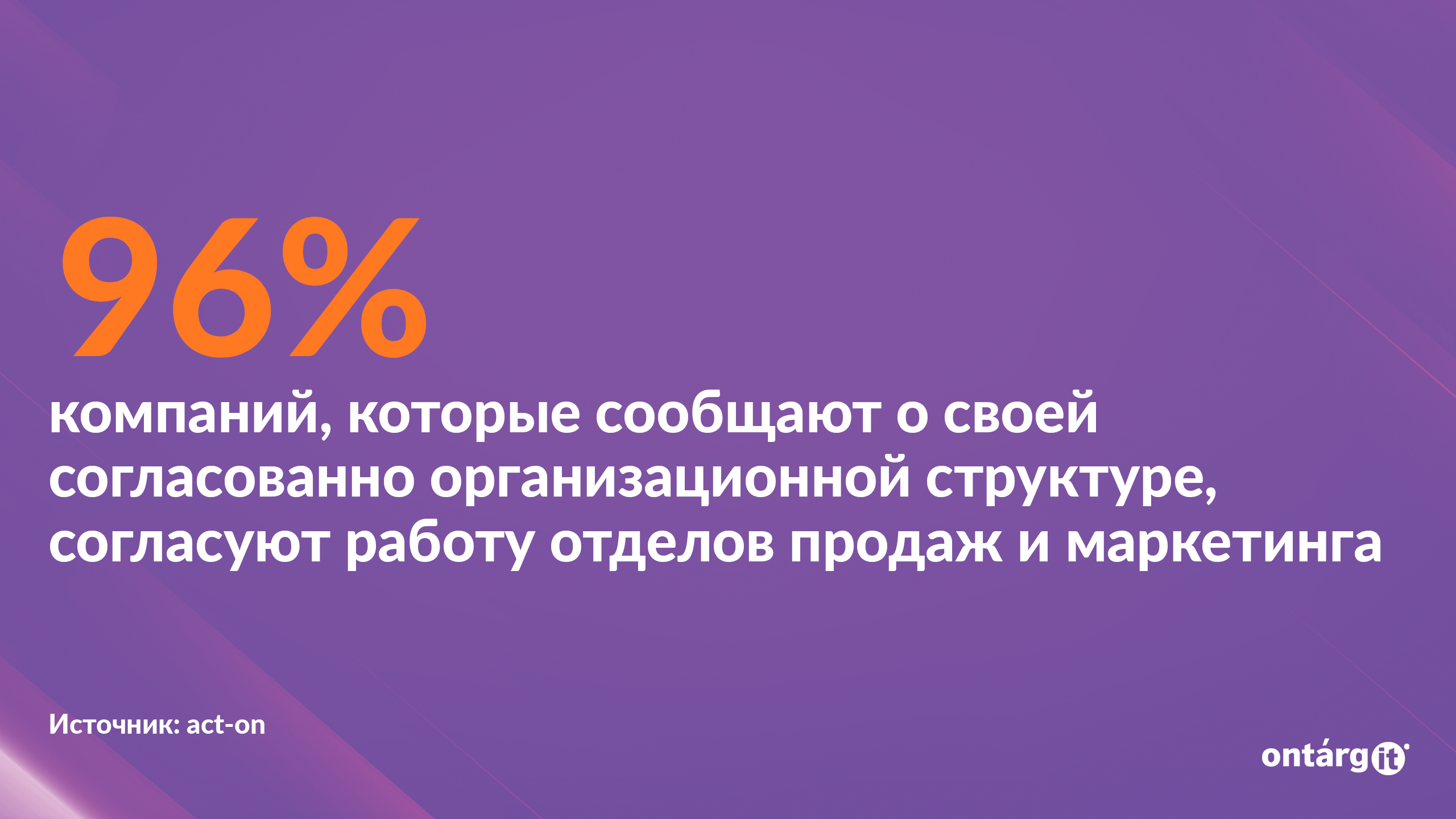 96% компаний, которые сообщают о своей организационной согласованности, согласуются в своих технологиях продаж и маркетинга