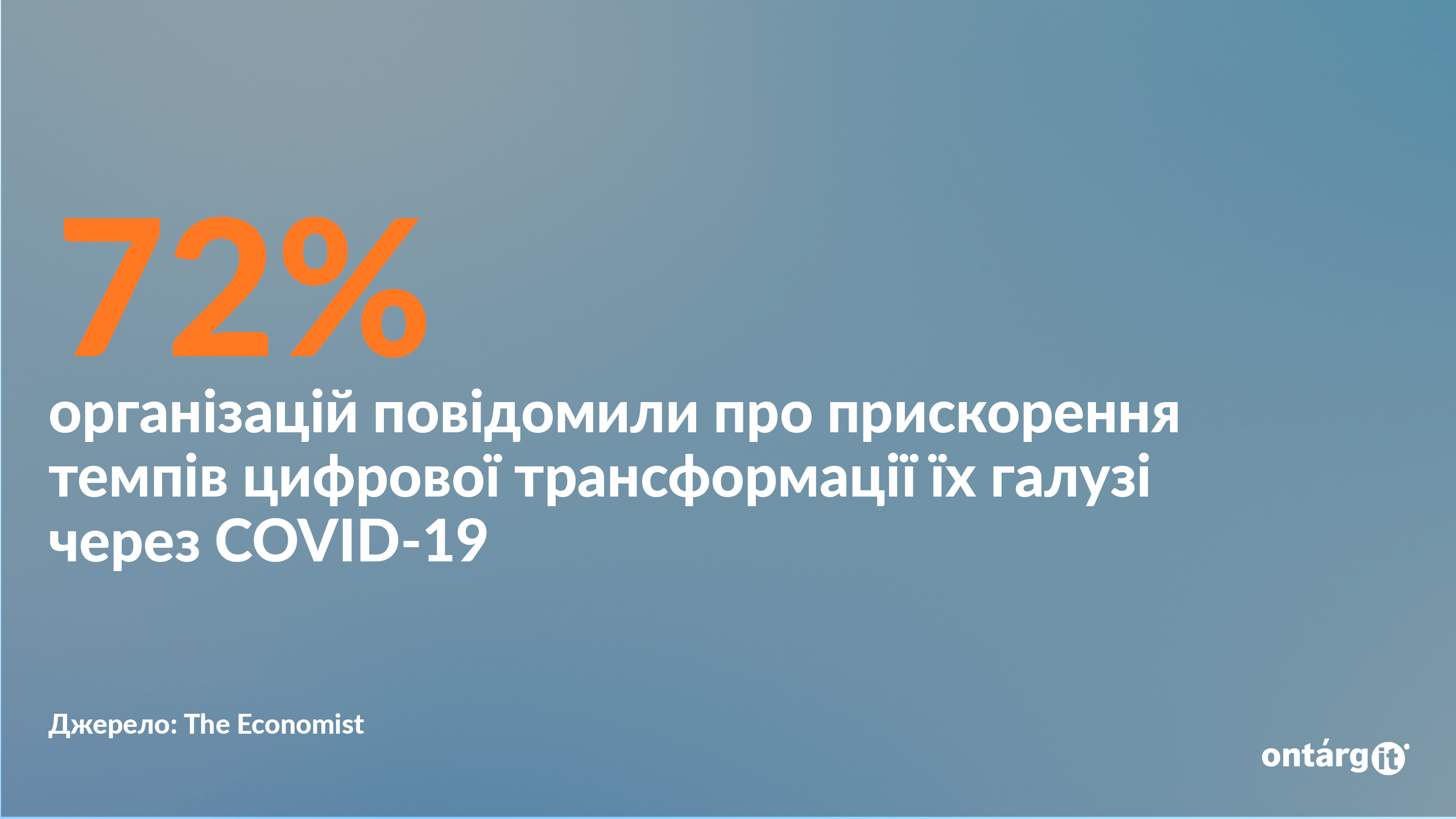 72% організацій повідомили про прискорення темпів цифрової трансформації їх галузі через COVID-19.