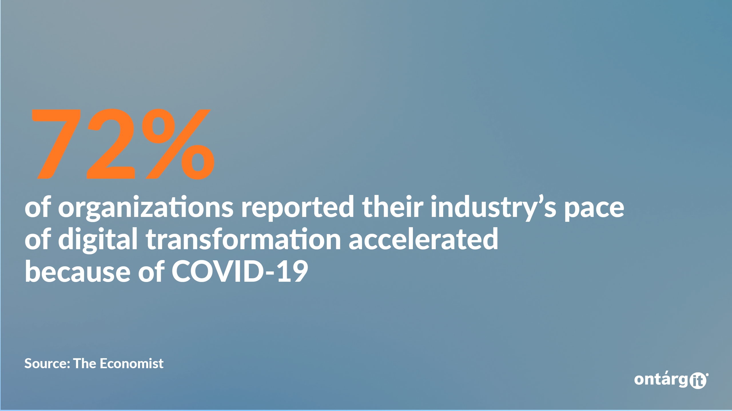 72% of organizations reported their industry’s pace of digital transformation accelerated because of COVID-19, according to a survey sponsored by Microsoft in The Economist.