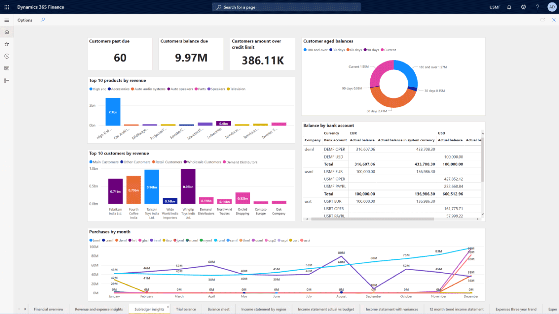 ontargit_dynamics_365_finance_support