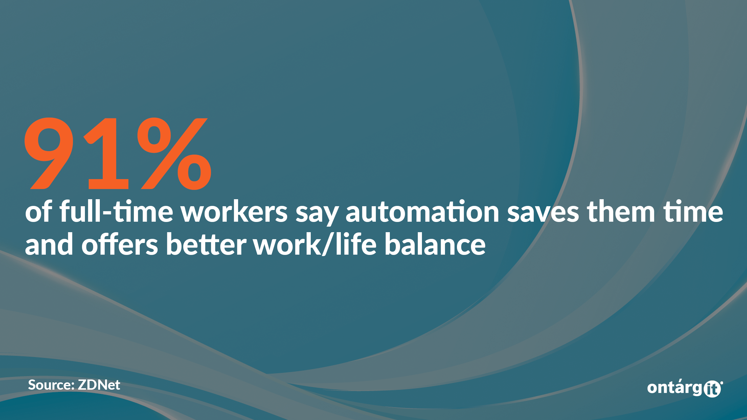 91% of full-time workers say automation saves them time and offers better work/life balance