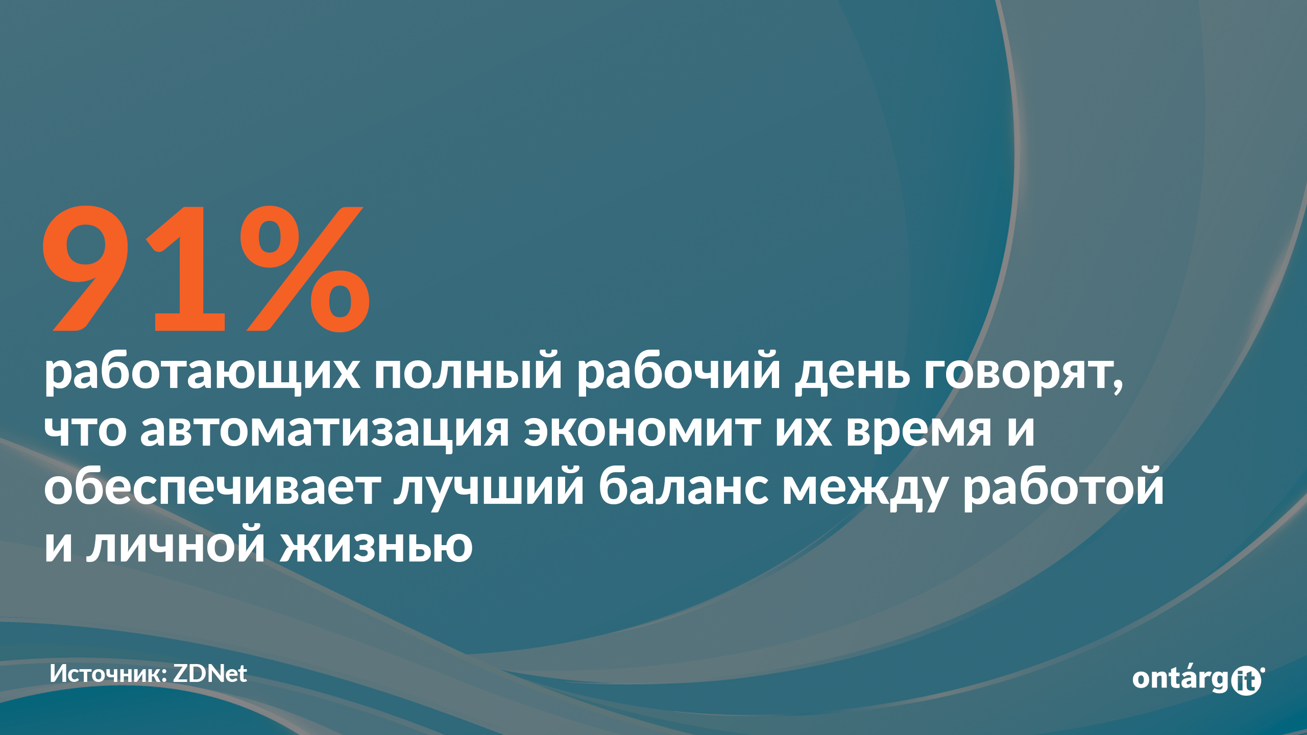 91% работающих полный рабочий день говорят, что автоматизация экономит их время и обеспечивает лучший баланс между работой и личной жизнью