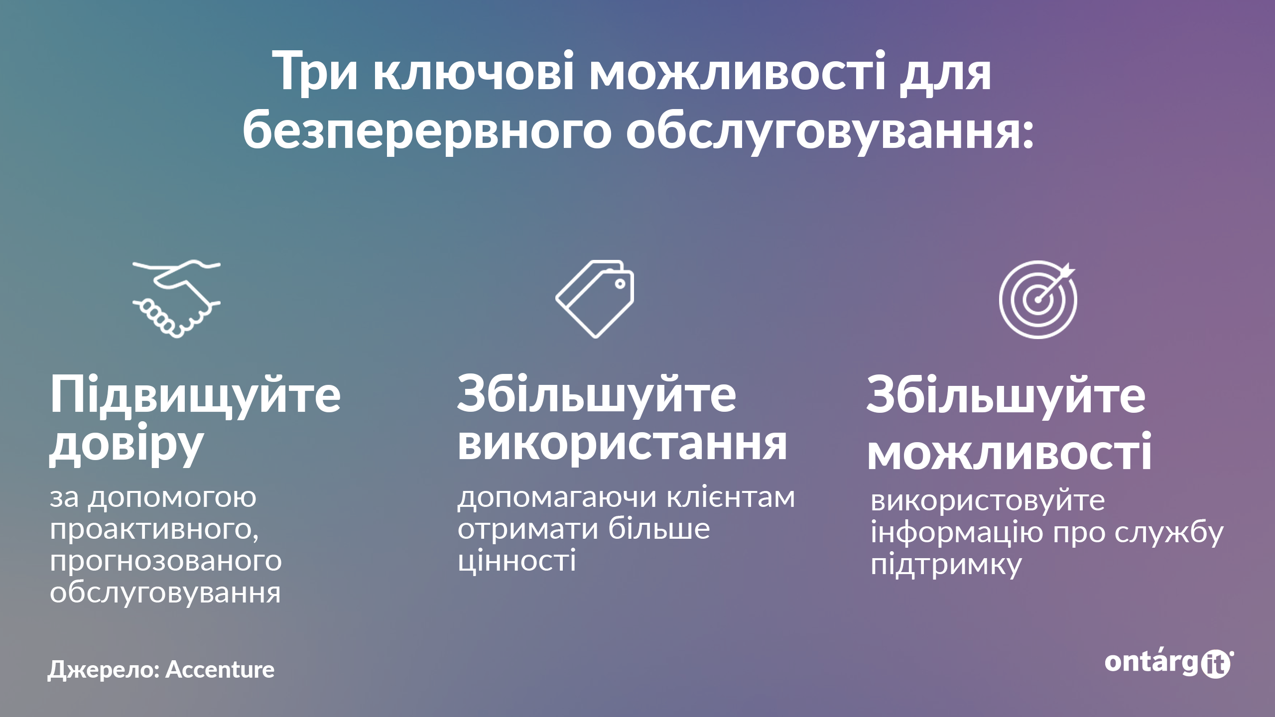 Наскрізне обслуговування клієнтів