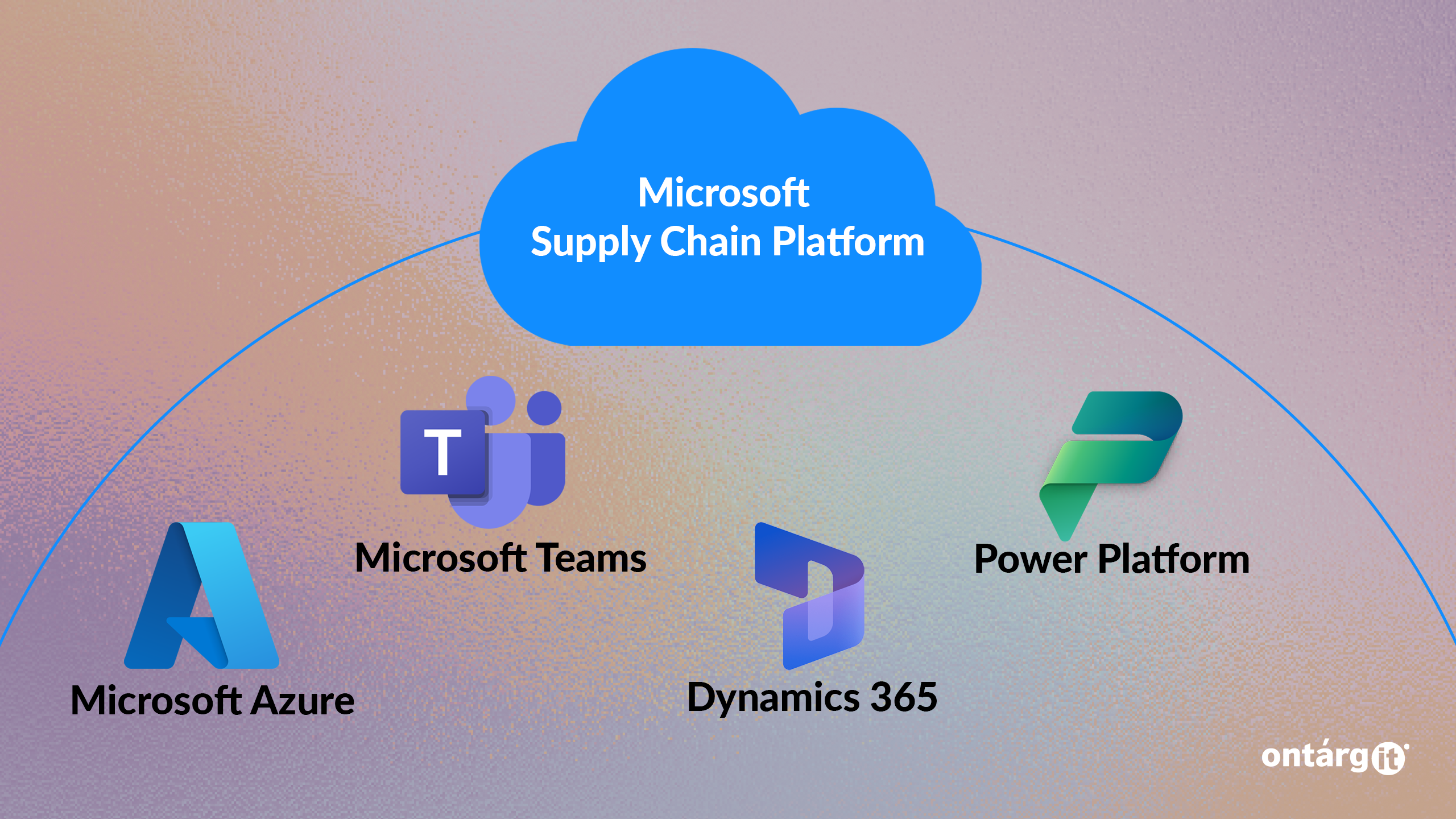 Microsoft Supply Chain Platform is integrated
