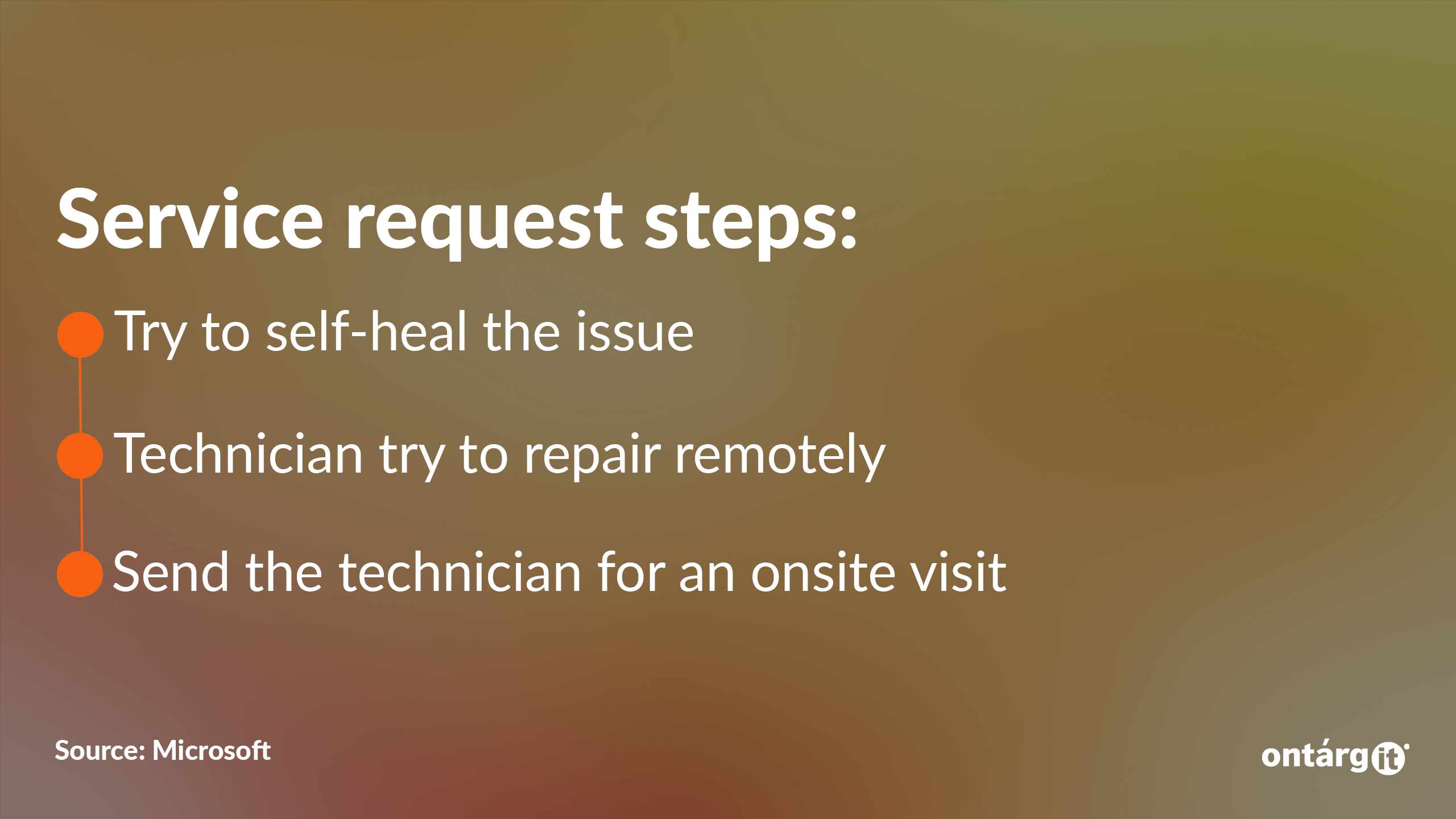 Service request steps: 1. Try to self-heal the issue 2. Technician try to repair remotely 3. Sending the technician for an onsite visit