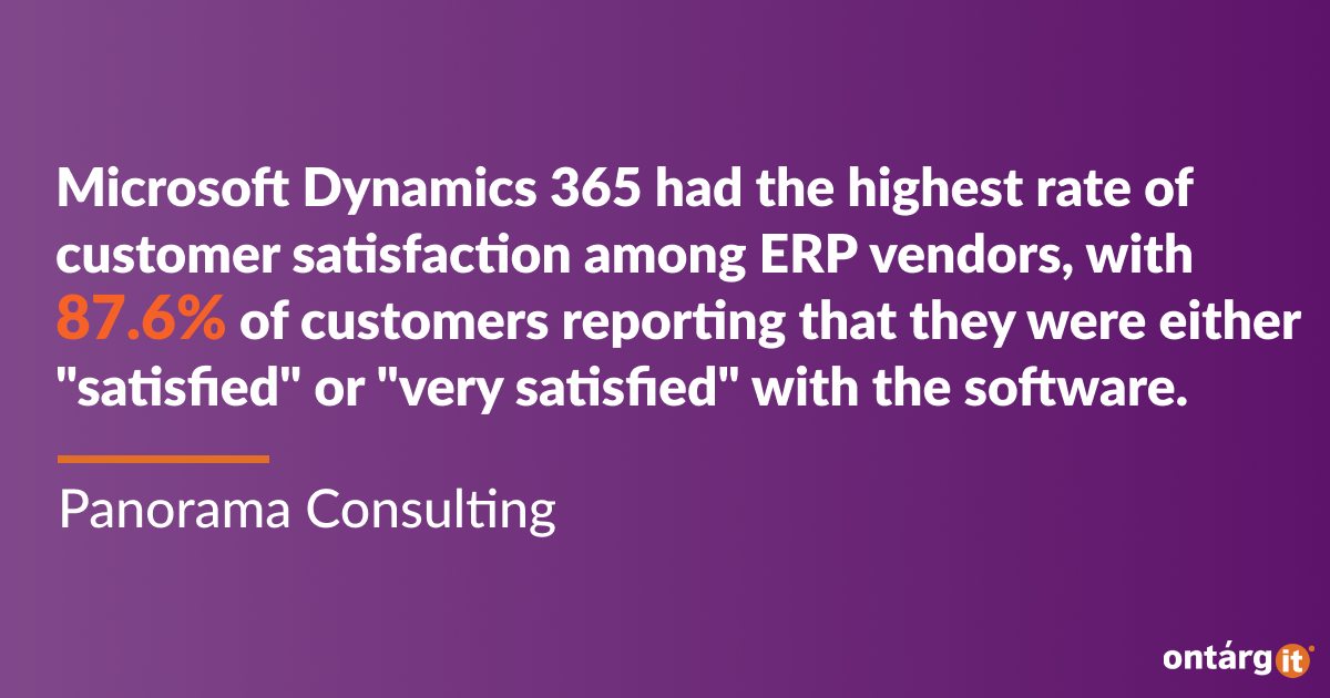 Microsoft Dynamics 365 had the highest rate of customer satisfaction among ERP vendors, with 87.6% of customers reporting that they were either "satisfied" or "very satisfied" with the software. Source: Panorama Consulting