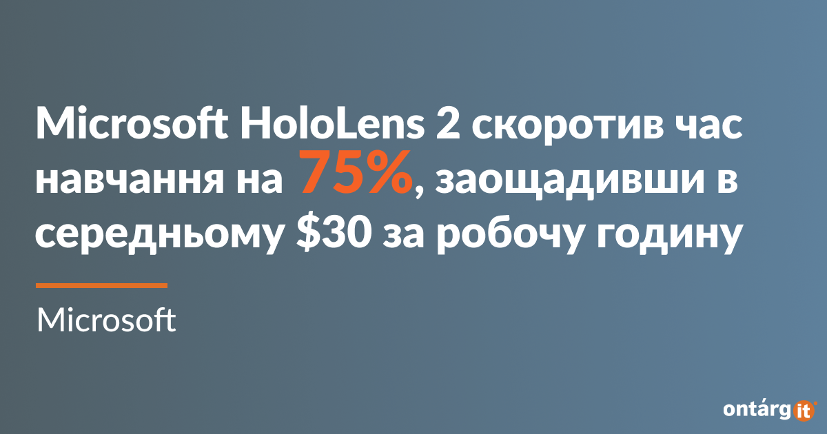 Microsoft HoloLens 2 скоротив час навчання на 75%, заощадивши в середньому 30 доларів США за робочу годину