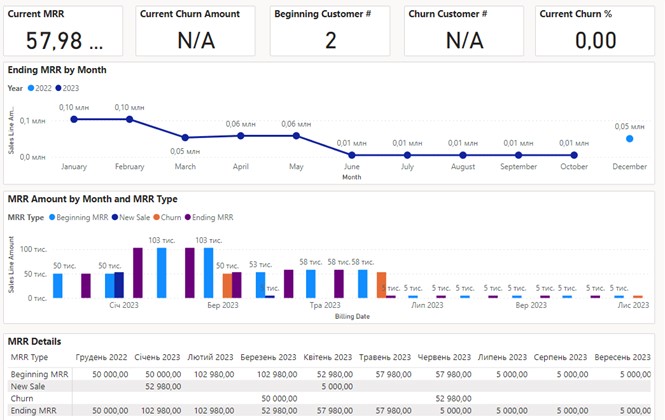 MRR report