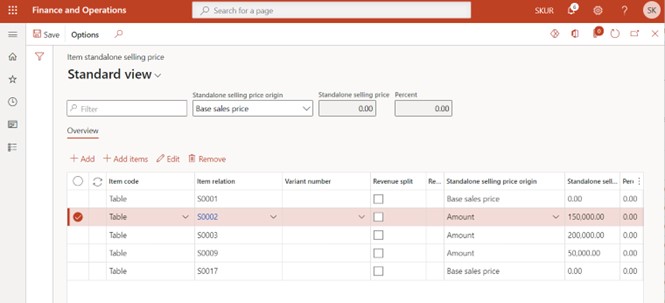 Standalone prices setup