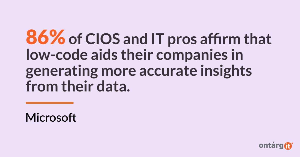 86% of CIOs and IT pros affirm that low-code aids their companies in generating more accurate insights from their data.