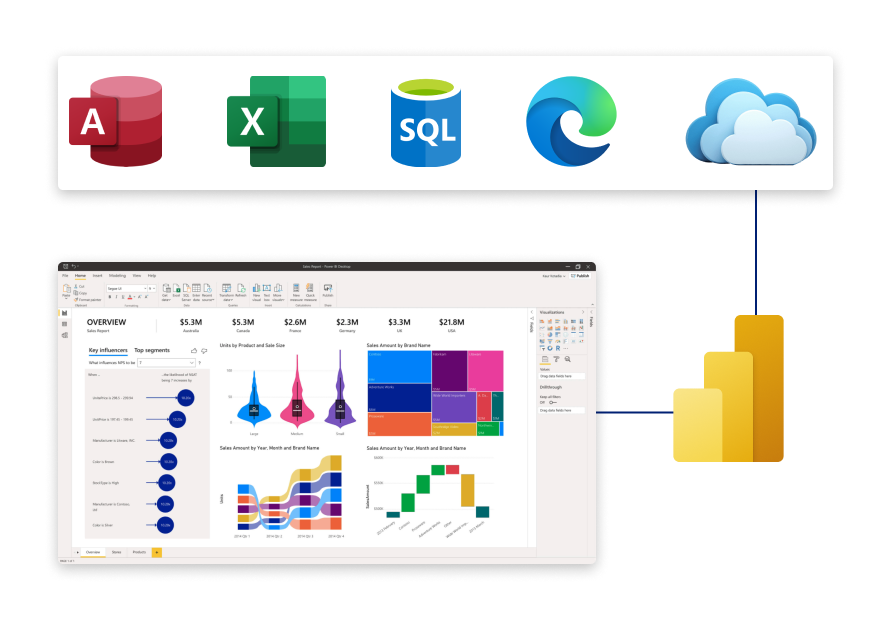 how microsoft power bi works