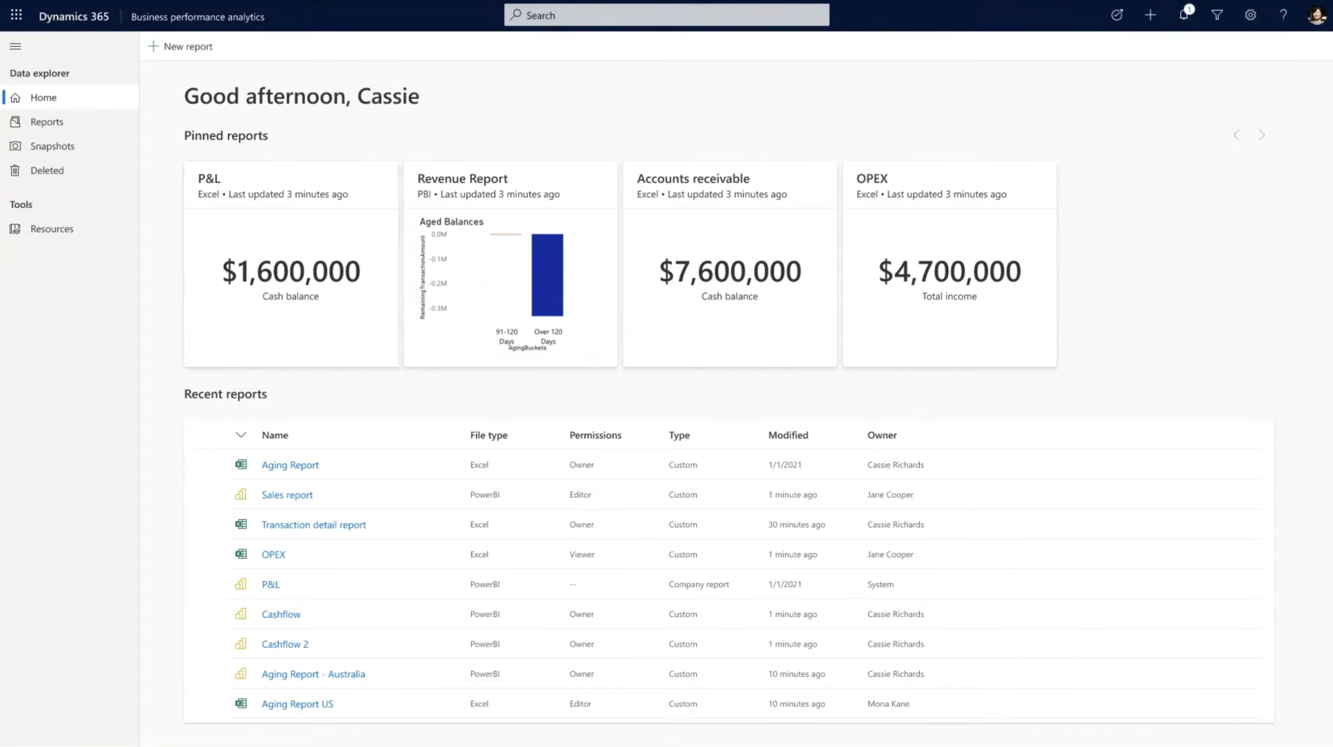 Business performance analytics