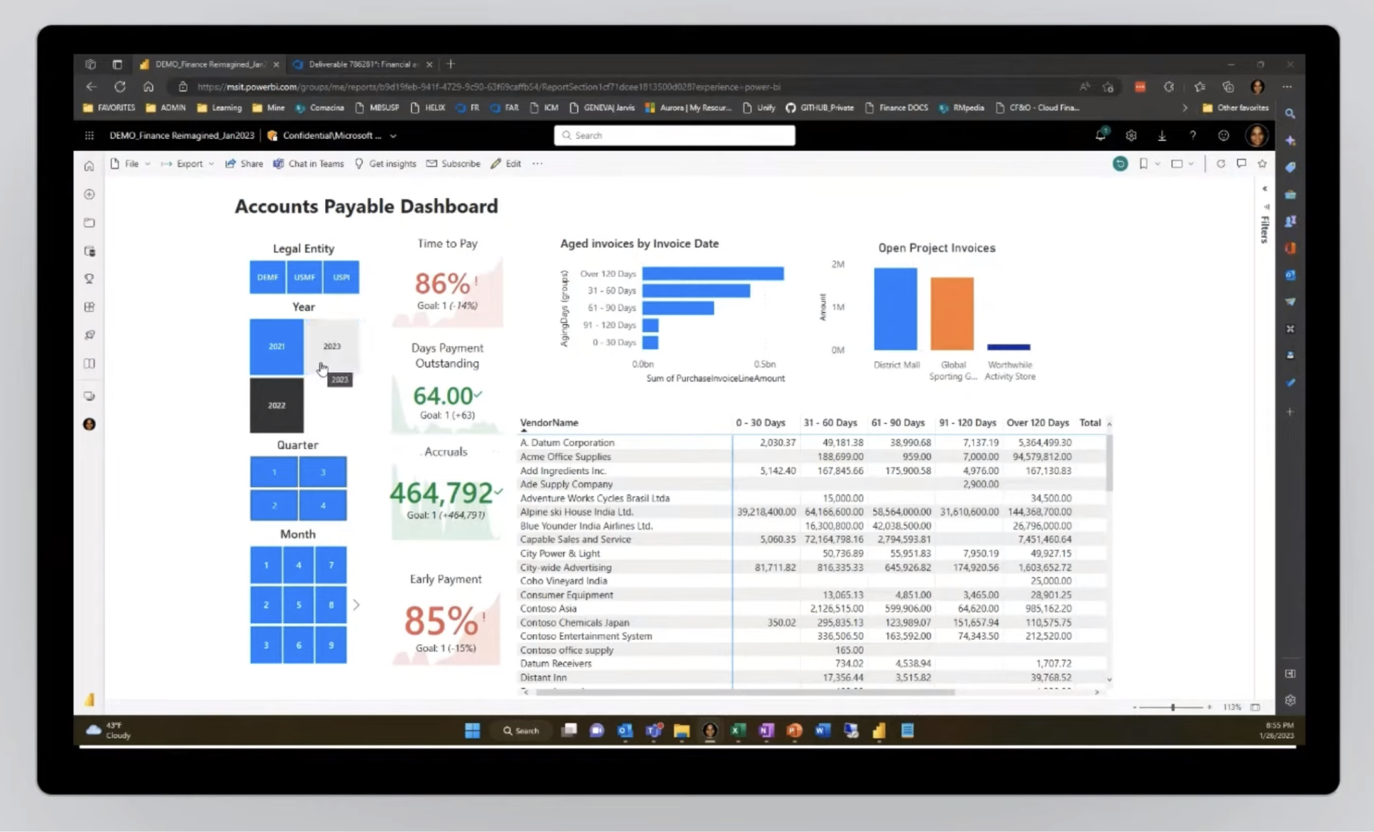 Business performance analytics