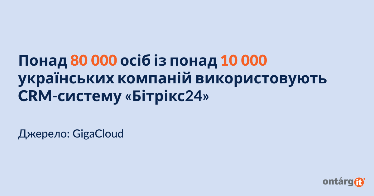 Понад 80 000 осіб із понад 10 000 українських компаній використовують CRM-систему «Бітрікс24»