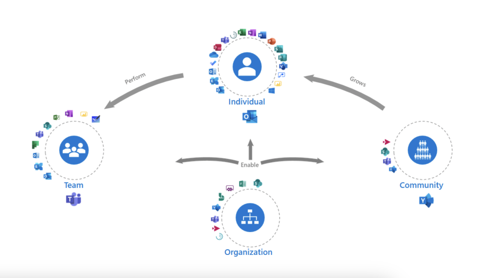 архітектура сучасної співпраці The Modern Collaboration Architecture (MOCA) 