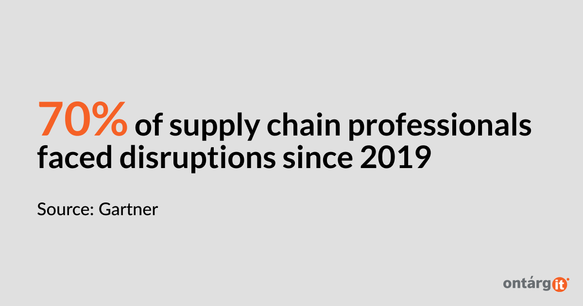 70% of supply chain professionals faced disruptions since 2019