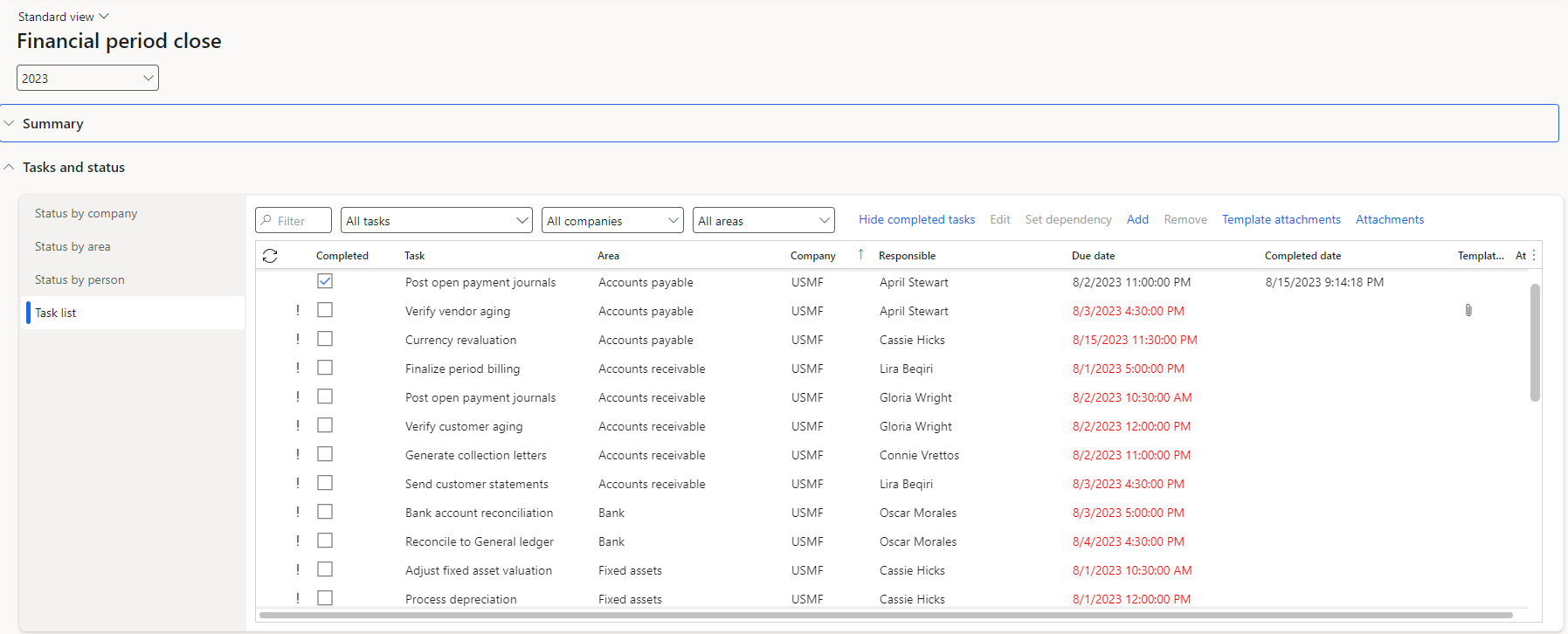 pic2. List of tasks to be completed