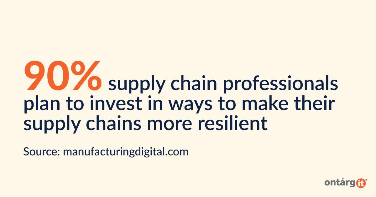 90% supply chain professionals plan to invest in ways to make their supply chains more resilient