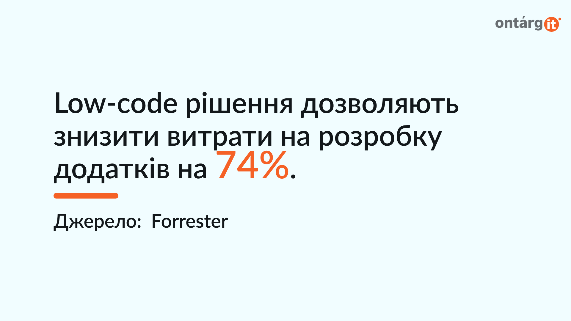 Low-code рішення дозволяють знизити витрати на розробку додатків на 74%.