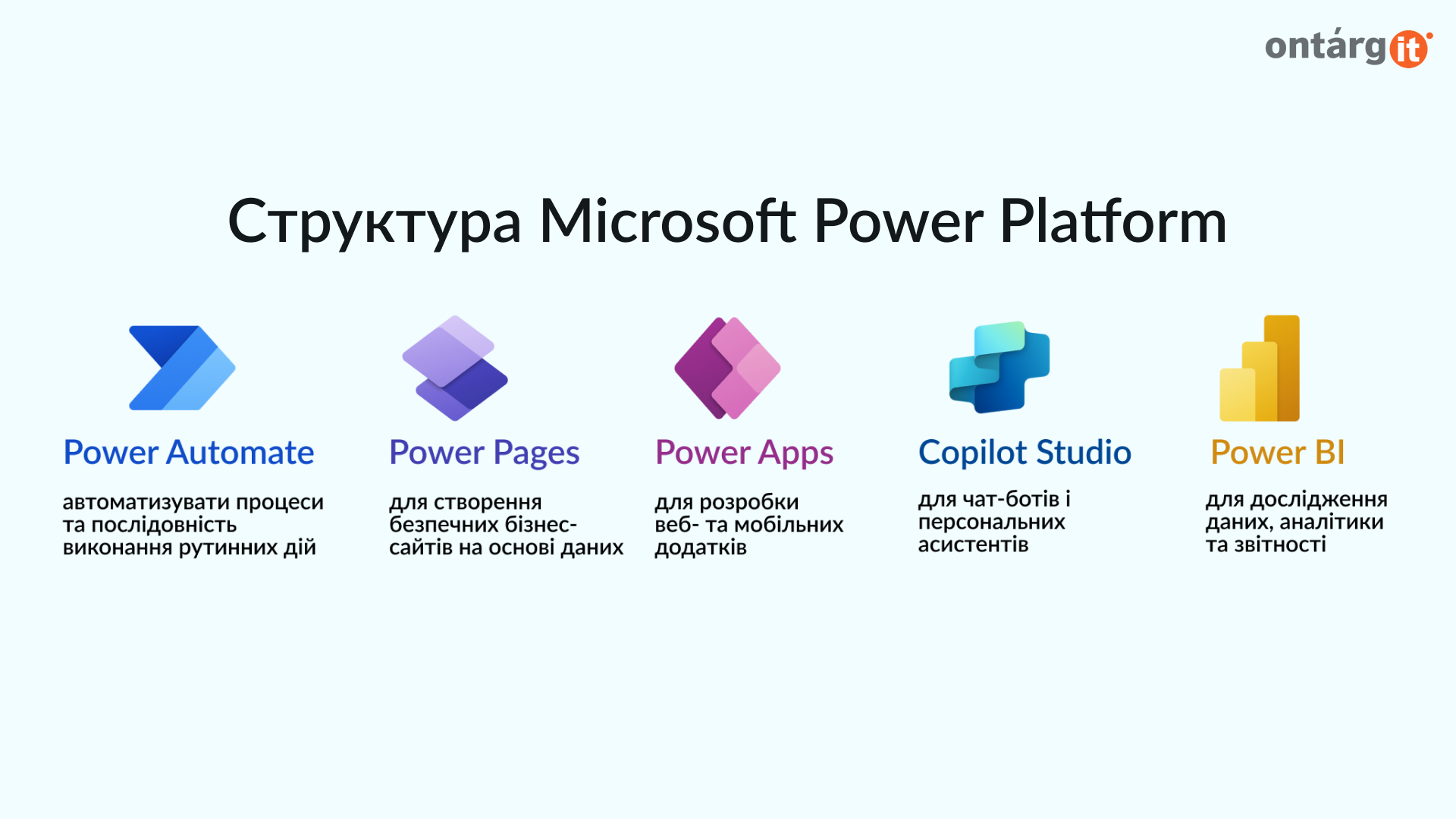 Cтруктура Microsoft Power Platform