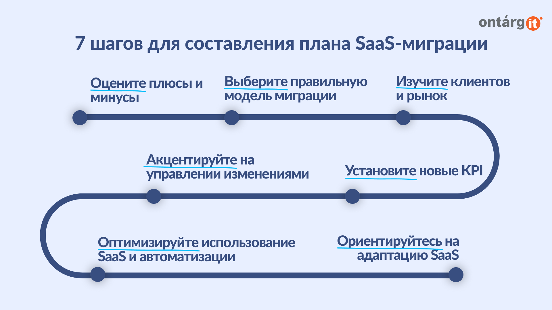 7 шагов для составления плана SaaS-миграции