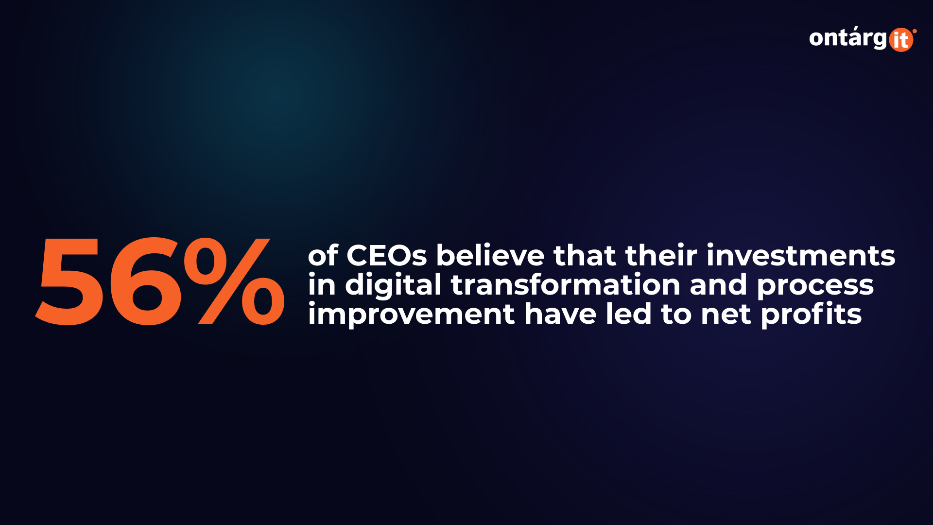 54% of CEOs believe that their investments in digital transformation and process improvement have led to net profits