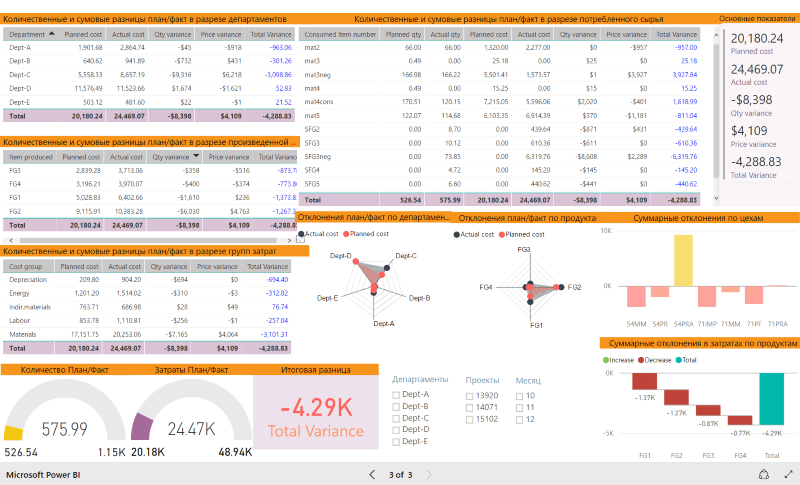 cost analysis 1