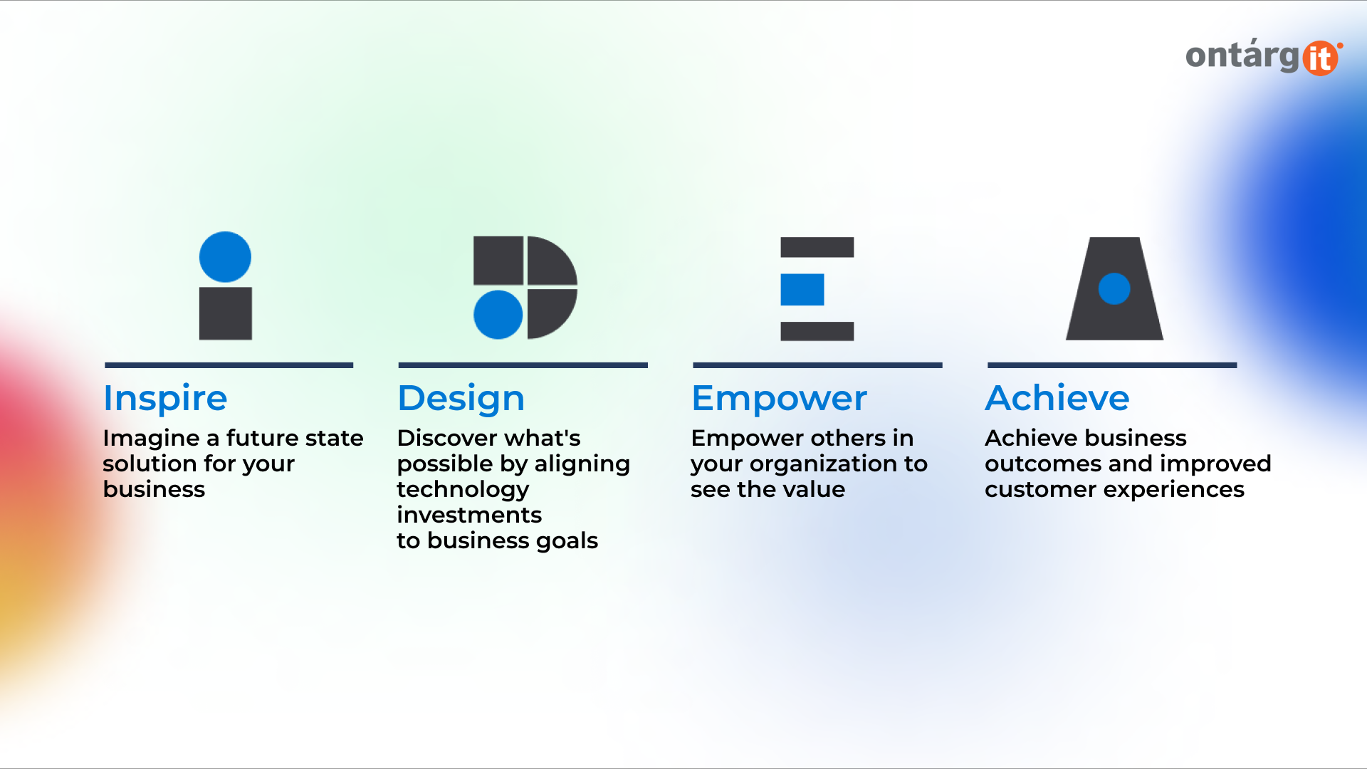 I.D.E.A. framework