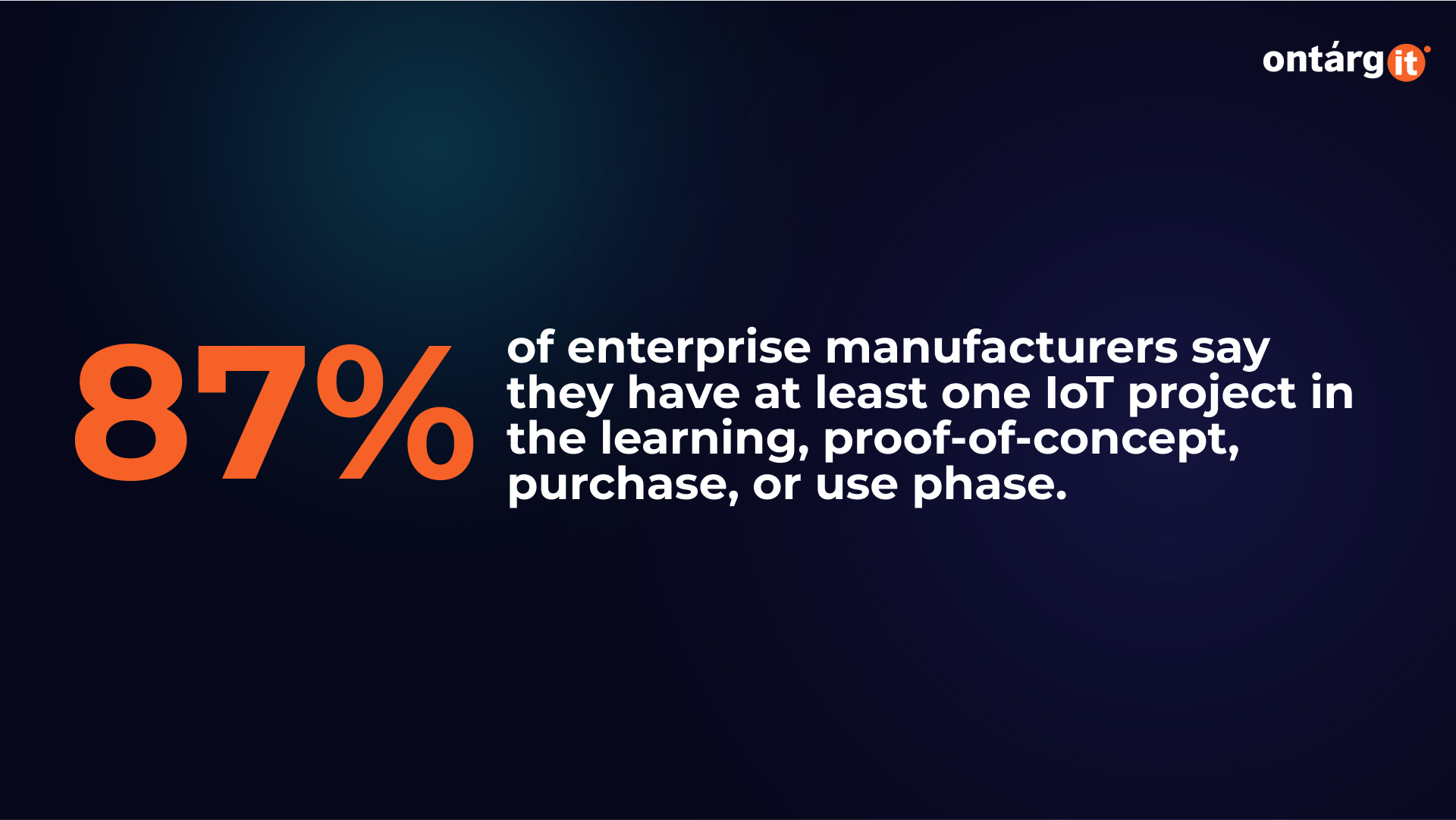 87% of enterprise manufacturers say they have at least one IoT project in the learning, proof-of-concept, purchase, or use phase.