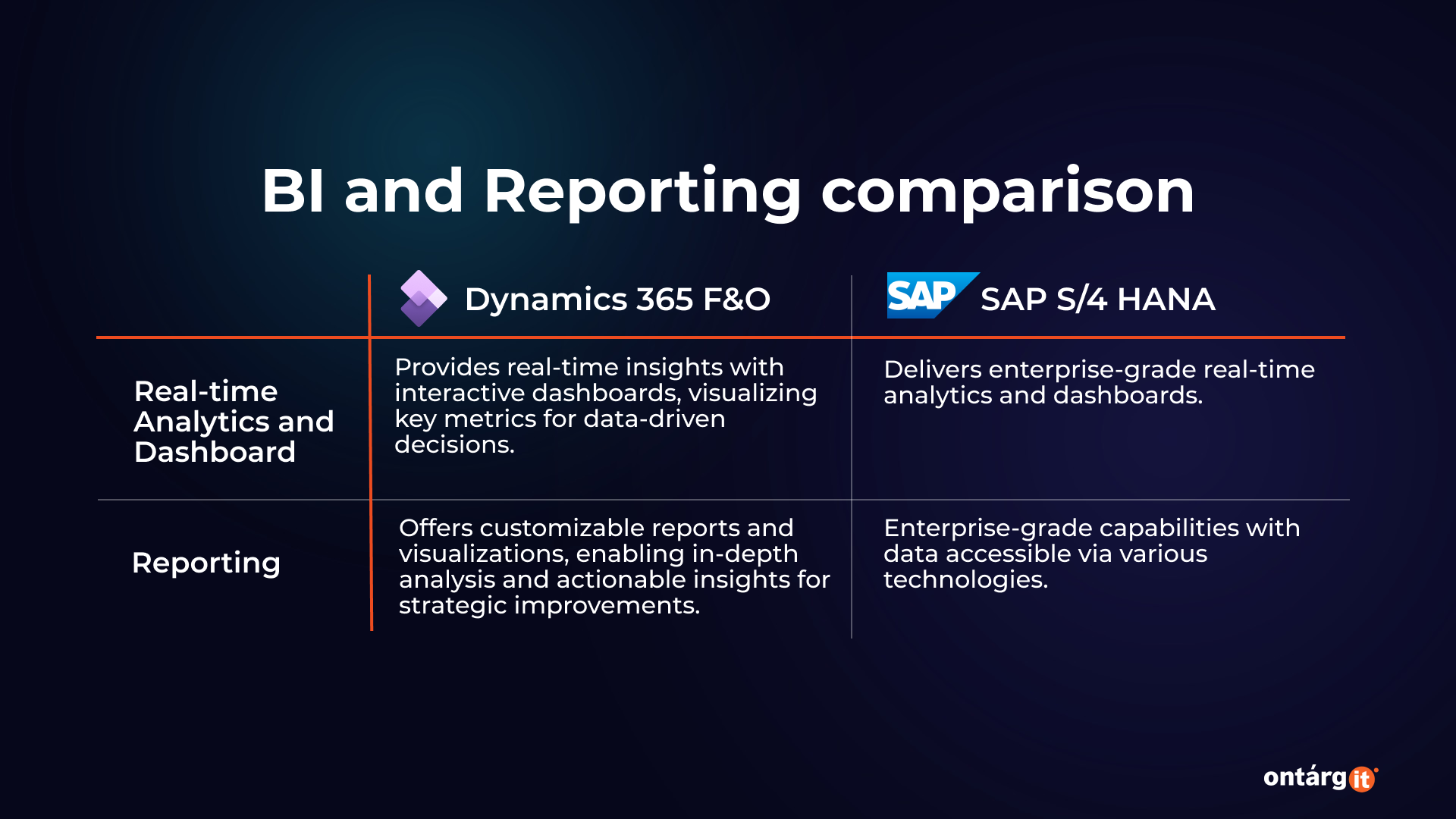 BI and Reporting comparison