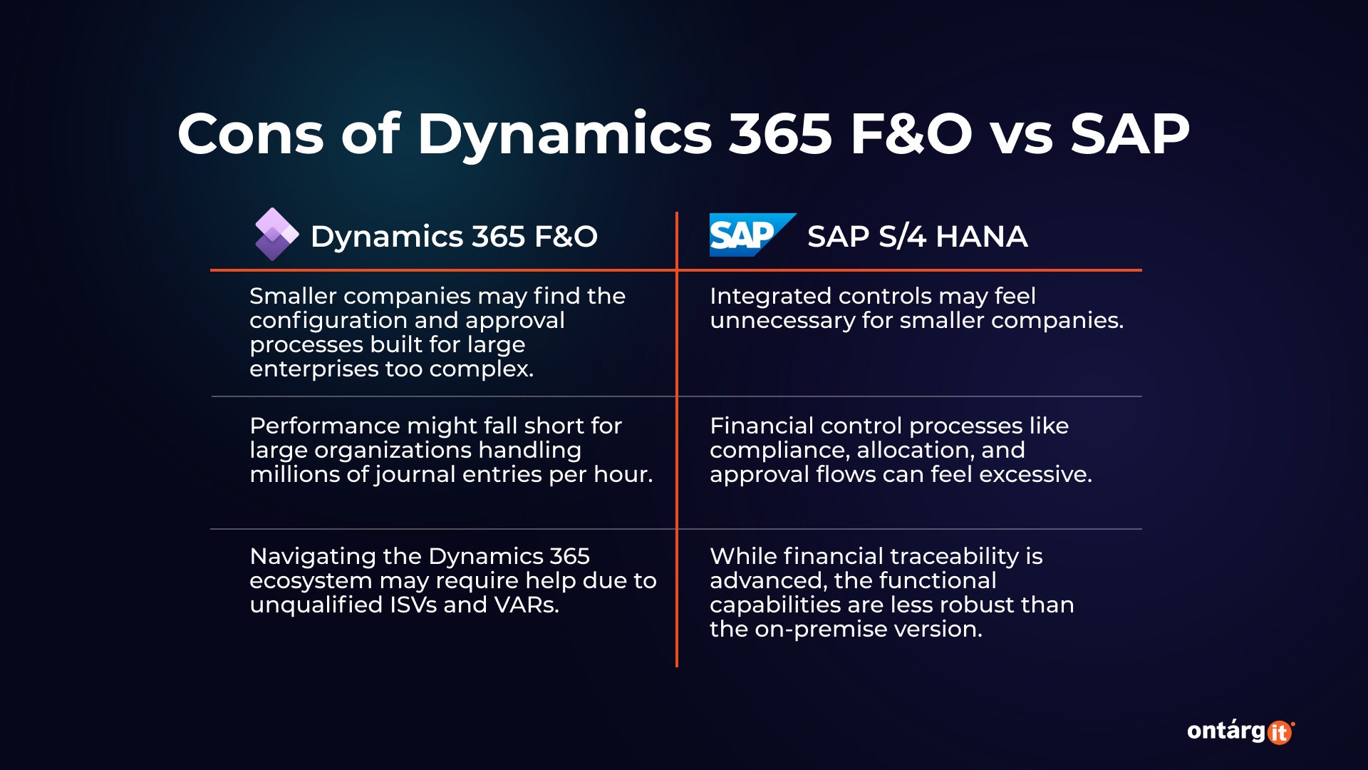 Cons of Dynamics 365 F&O vs SAP