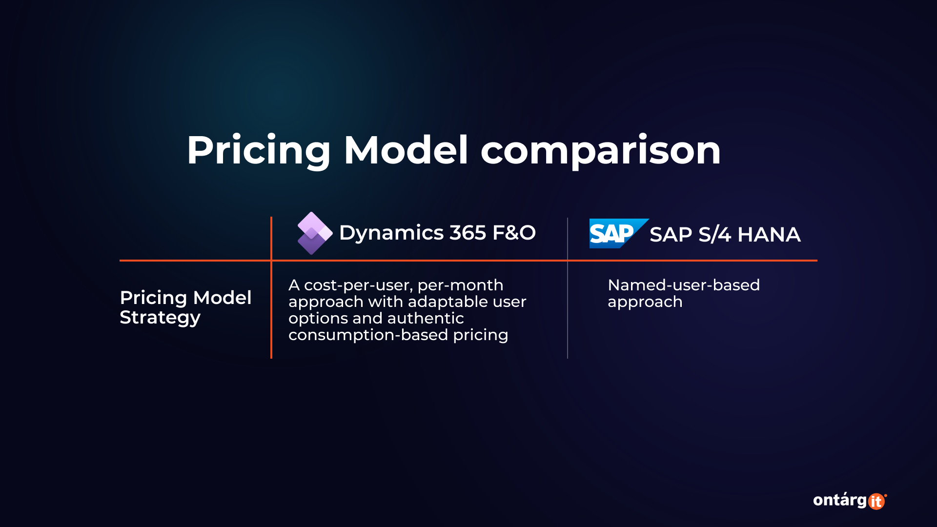 Pricing Model comparison between Dynamics 365 vs SAP