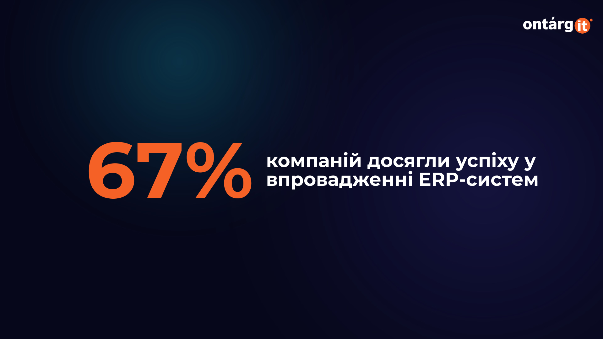 67% компаній досягли успіху у впровадженні ERP-систем