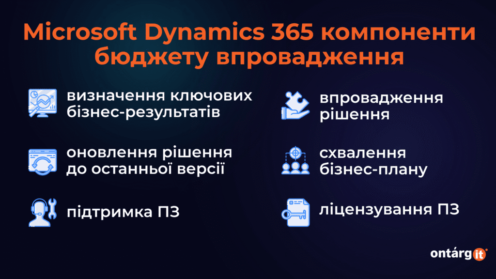 компоненти бюджету впровадження dynamics 365