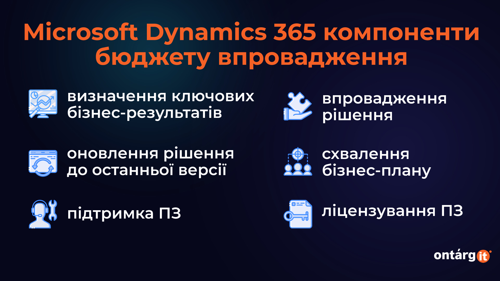 компоненти бюджету впровадження dynamics 365 компоненти бюджету впровадження dynamics 365