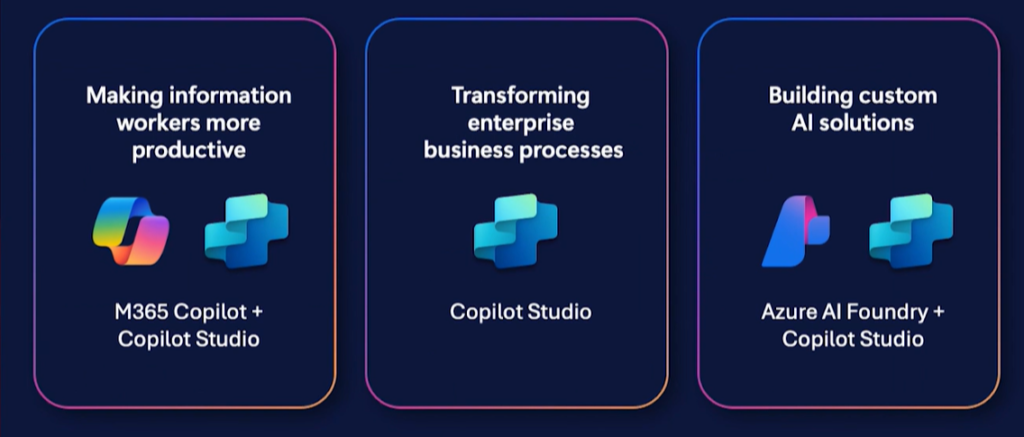 Microsoft Copilot and Intelligent Agents: The Foundation of Digital Transformation
